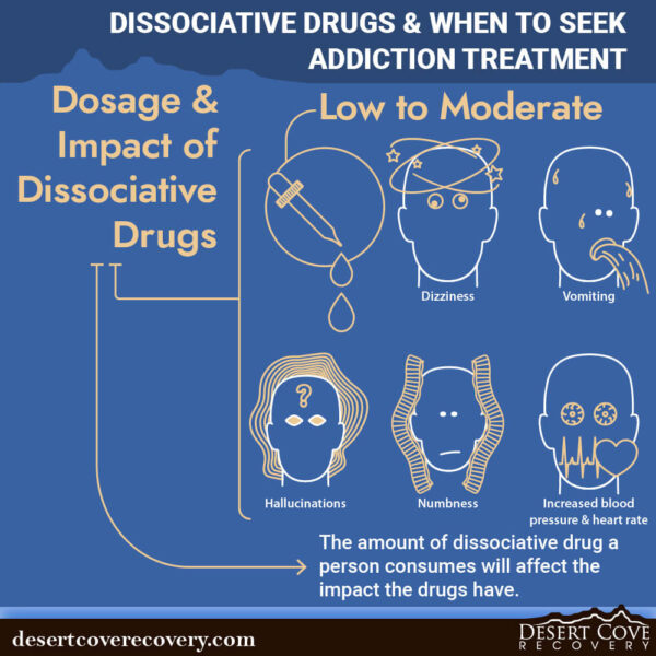 Dosage and Impact of Dissociative Drugs