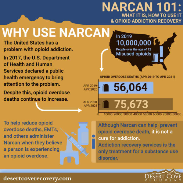 Why Use Narcan for Opioid Overdose, Narcan 101