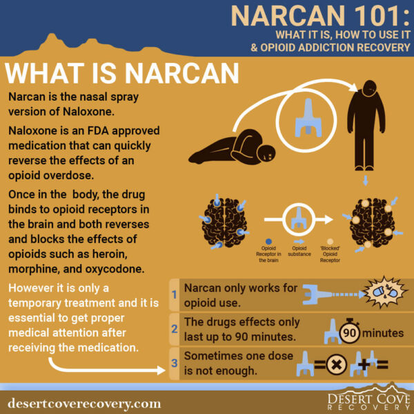 What is Narcan and How Can It Help with Overdose?