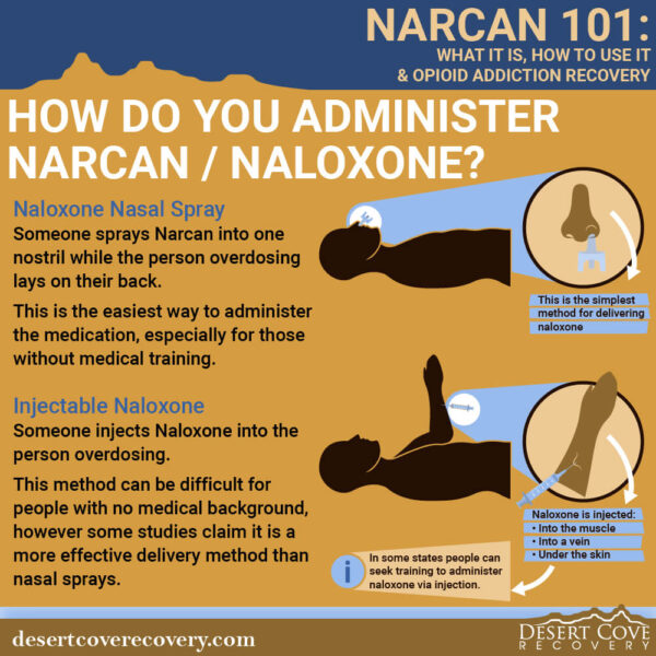 How Do You Administer Naloxone/Narcan?
