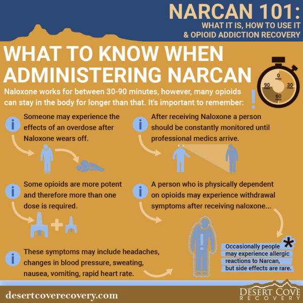 What to Know When Administering Narcan/Naloxone