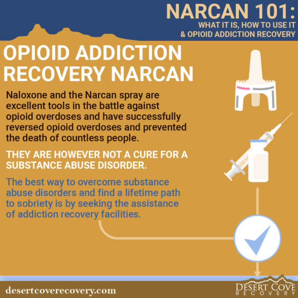 Opioid Addiction Recovery After Narcan