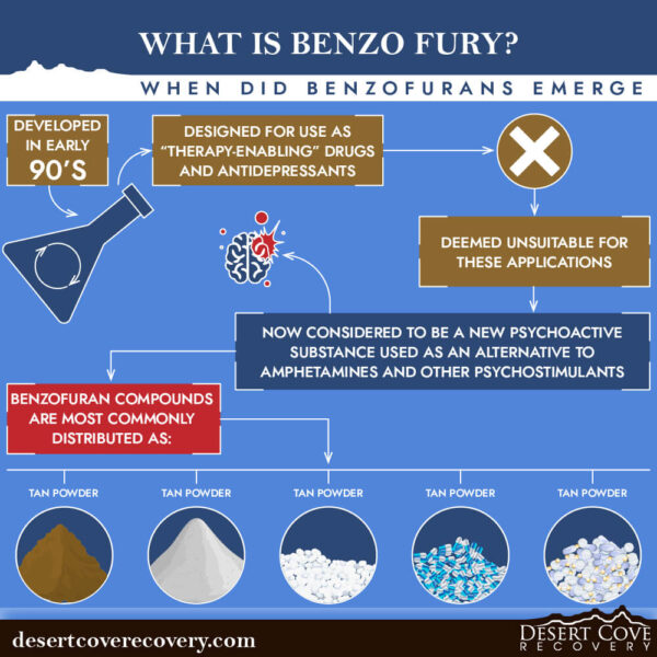 What is Benzo Fury? How Can Drug Rehab Help?