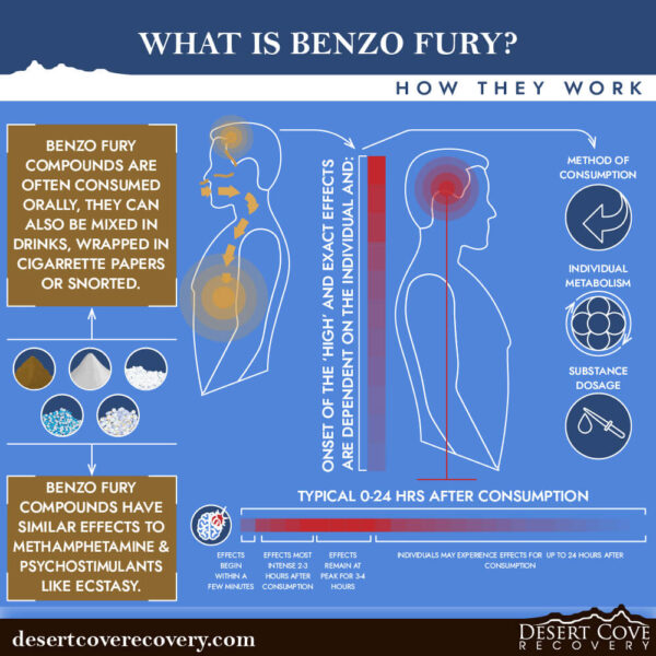 Benzo Fury Use, Benzo Fury Addiction