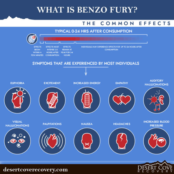 Effects of Benzo Fury Use