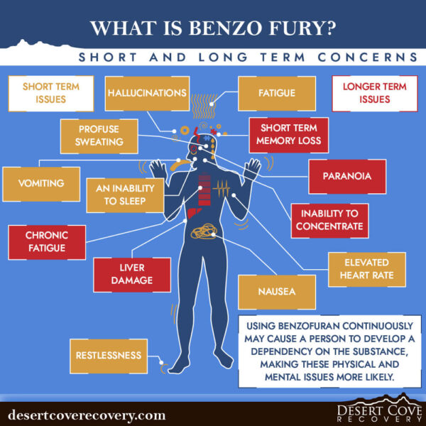 Effects of Benzo Fury - short and long-term