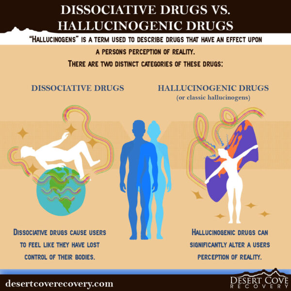 Dissociative Drugs vs. Hallucinogenic Drugs