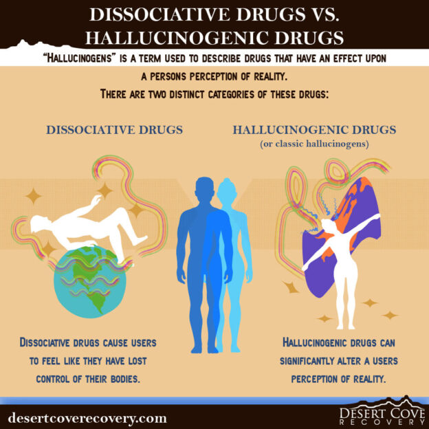 Dissociative Drugs Vs Hallucinogenic Drugs Dcr