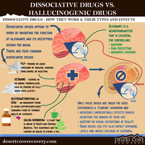 how dissociative drugs work and their types and effects