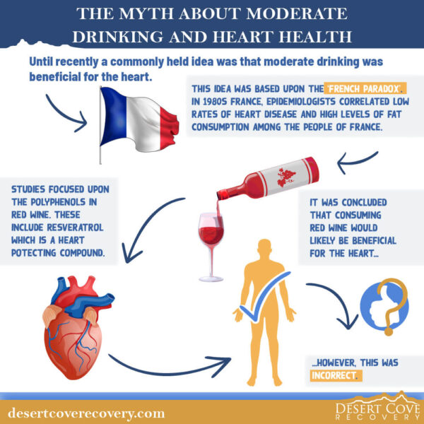 The Myth About Moderate Drinking and Heart Health 1