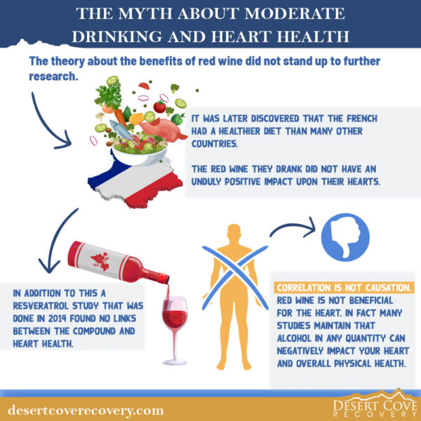 The Myth About Moderate Drinking and Heart Health 2