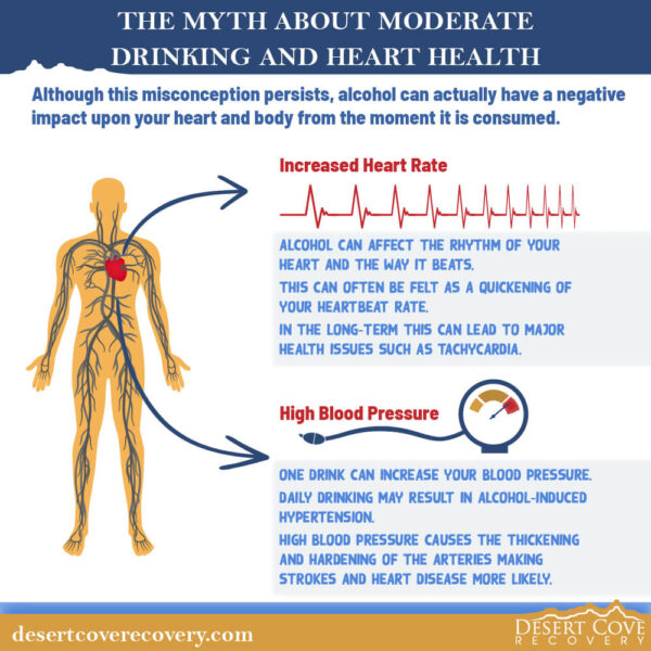 The Myth About Moderate Drinking and Heart Health 3