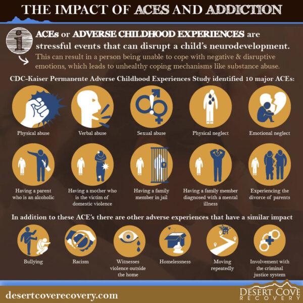 The Impact of ACEs and Addiction 1