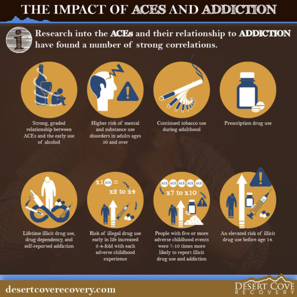 The Impact of ACEs and Addiction 2