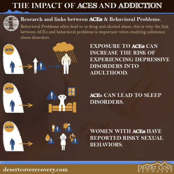 The Impact of ACEs and Addiction 3