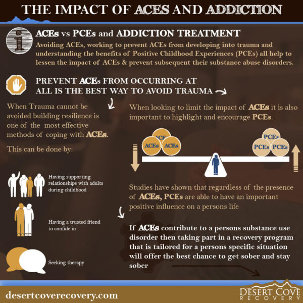 The Impact of ACEs and Addiction 4