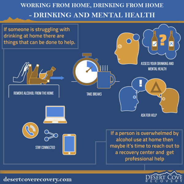 Working from Home Drinking from Home Drinking and Mental Health 4