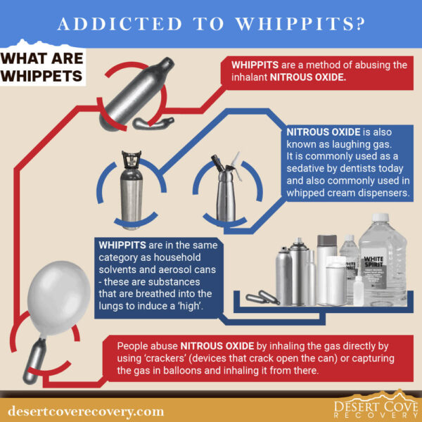 Addicted to Whippits How a Drug Rehab in Scottsdale Can Help 1