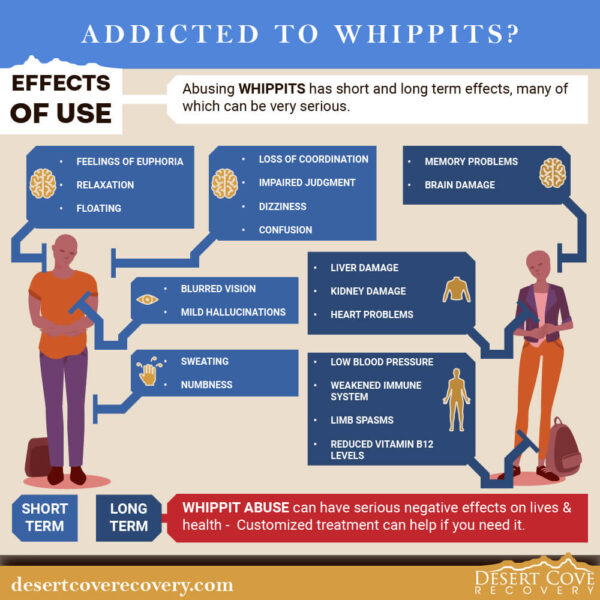 Addicted to Whippits How a Drug Rehab in Scottsdale Can Help 4