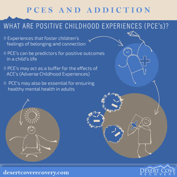 PCEs and Addiction 1
