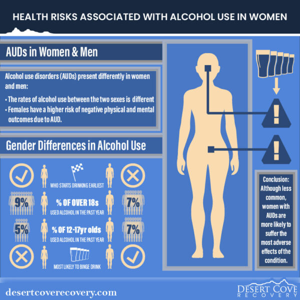 Arizona Rehab Centers Look at the Health Risks Associated with Alcohol Use in Women 1