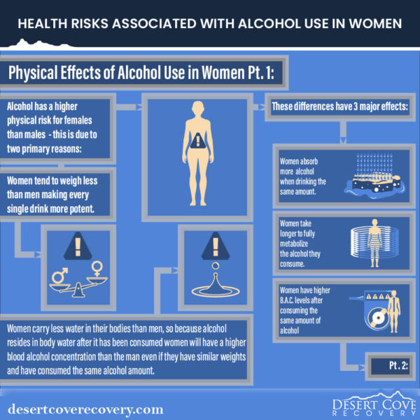 Physical Effects of Alcohol Use Disorder in Women