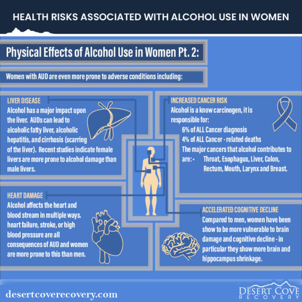Physical Effects of Drinking for Women
