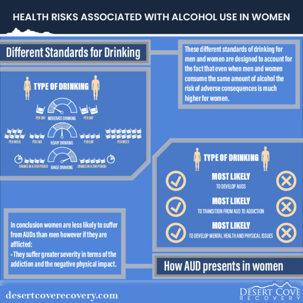 Different Standards for Drinking - Alcohol Use Disorder - Men and Women