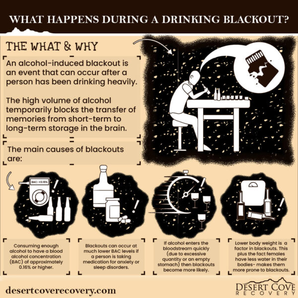 What Happens During a Drinking Blackout 1