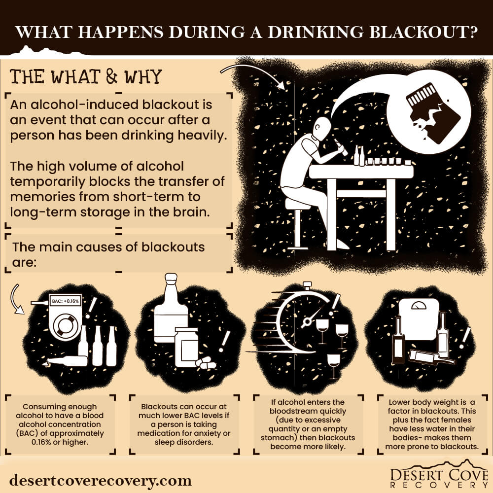 What Happens During A Drinking Blackout