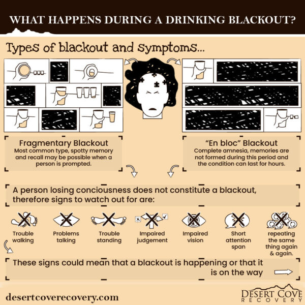 What Happens During a Drinking Blackout 2