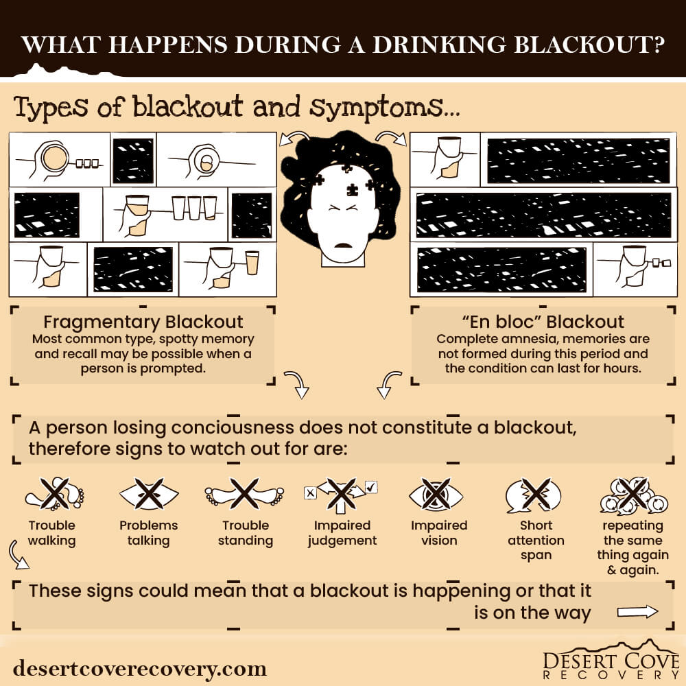 What Causes Someone To Blackout When Drinking