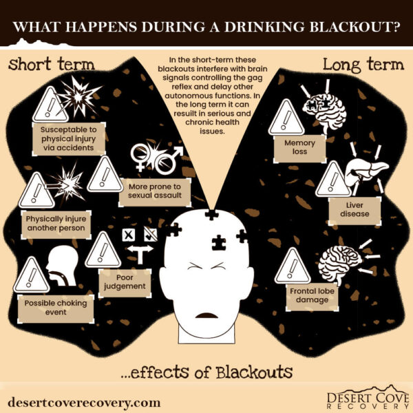 What Happens During a Drinking Blackout 3