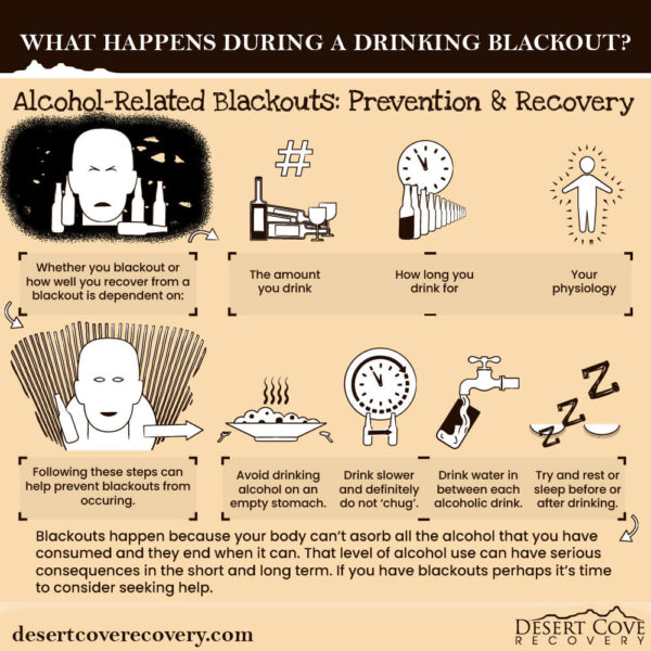 What Happens During a Drinking Blackout 4