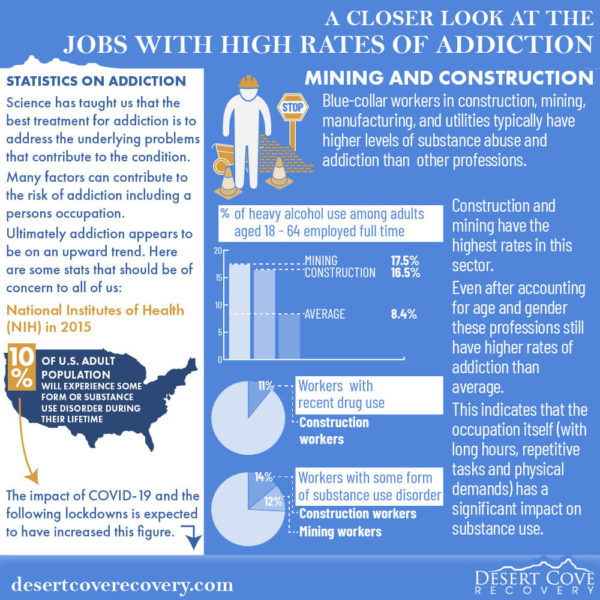 A Closer Look at the Jobs with High Rates of Addiction 1