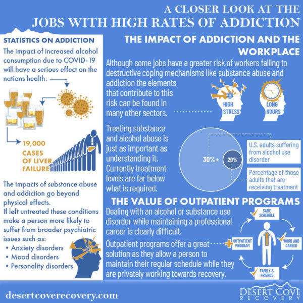A Closer Look at the Jobs with High Rates of Addiction 4