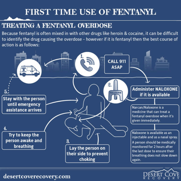 What to do if someone is overdosing on Fentanyl.