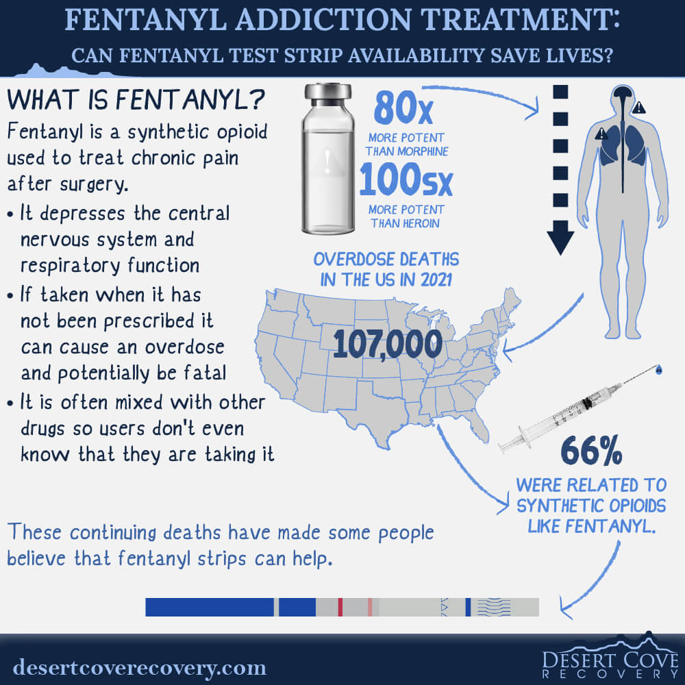 What is Fentanyl, Can a Fentanyl Test Strip save lives?