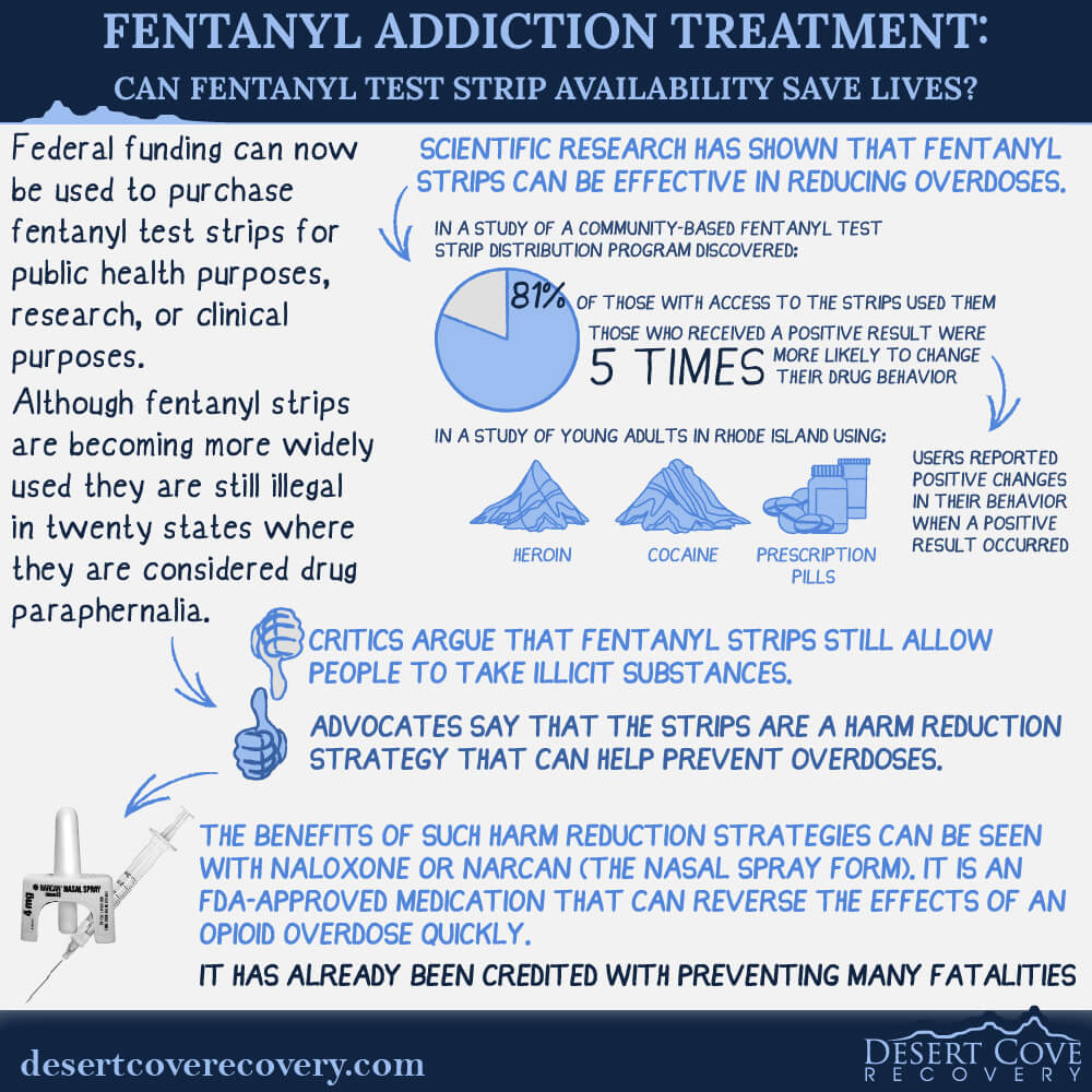 Fentanyl Addiction Treatment Can Fentanyl Test Strip Availability Save Lives 3
