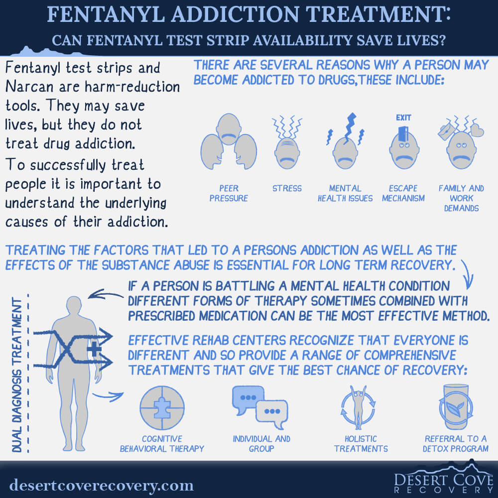 Fentanyl Addiction Treatment Can Fentanyl Test Strip Availability Save Lives 4