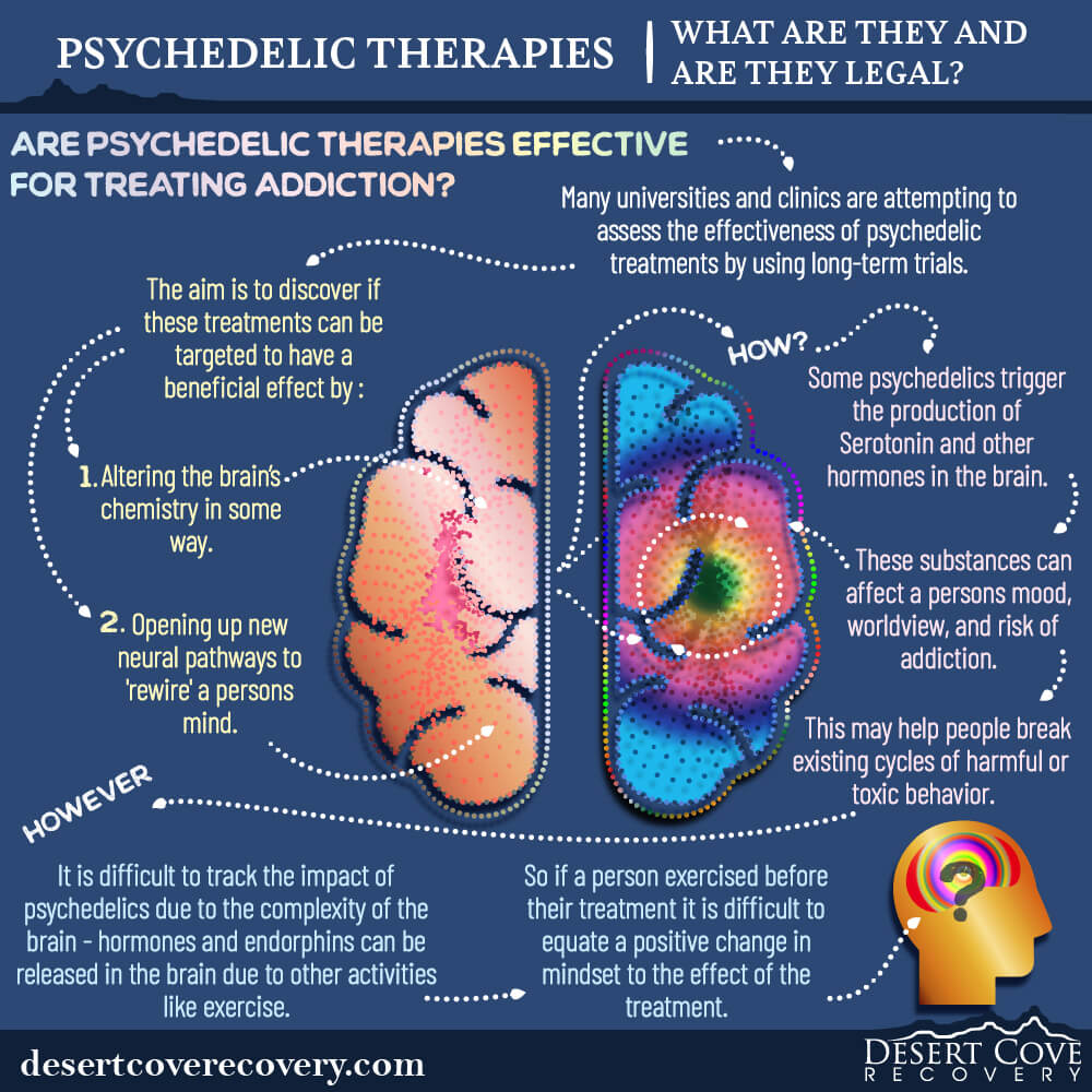 Psychedelic Therapies – What Are They and Are They Legal?