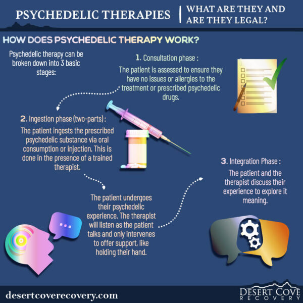 Psychedelic Therapies – What Are They and Are They Legal 3