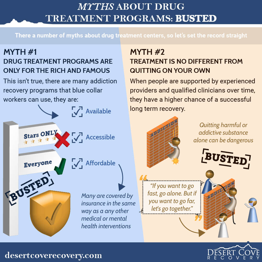 Myths About Drug Treatment Programs BUSTED 1