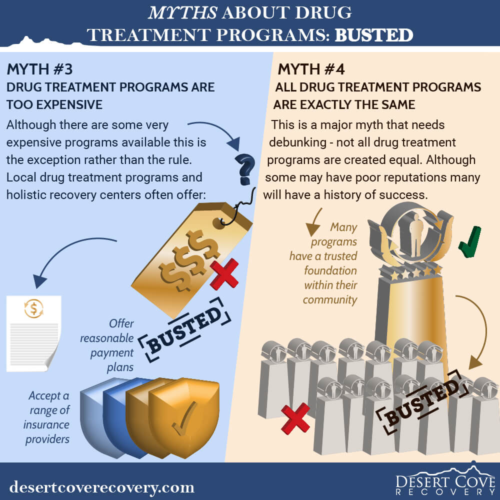 Myths About Drug Treatment Programs BUSTED 2