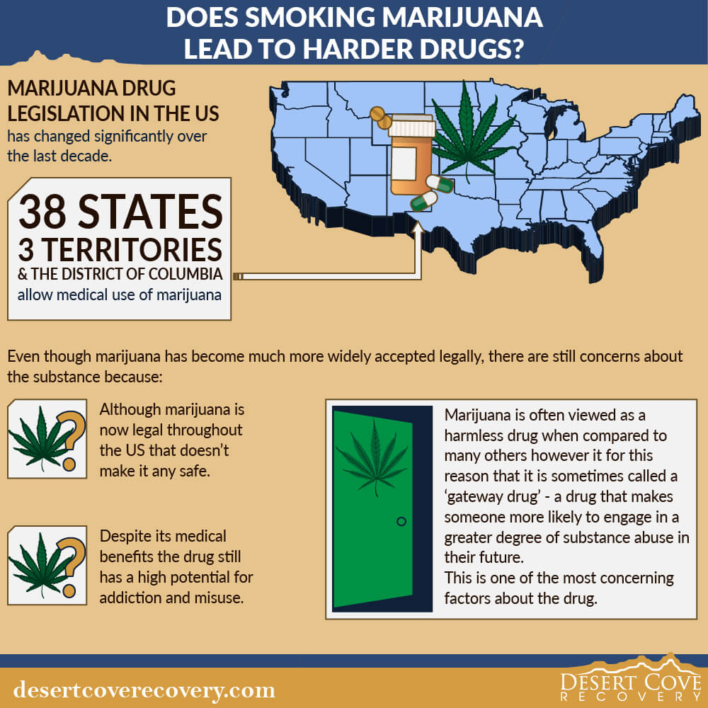 Does Smoking Marijuana Lead to Harder Drugs Drug Treatment Arizona Weighs In 1
