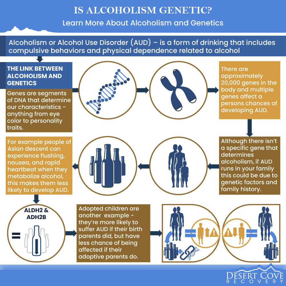Is Alcoholism Genetic Learn More About Alcoholism and Genetics 1