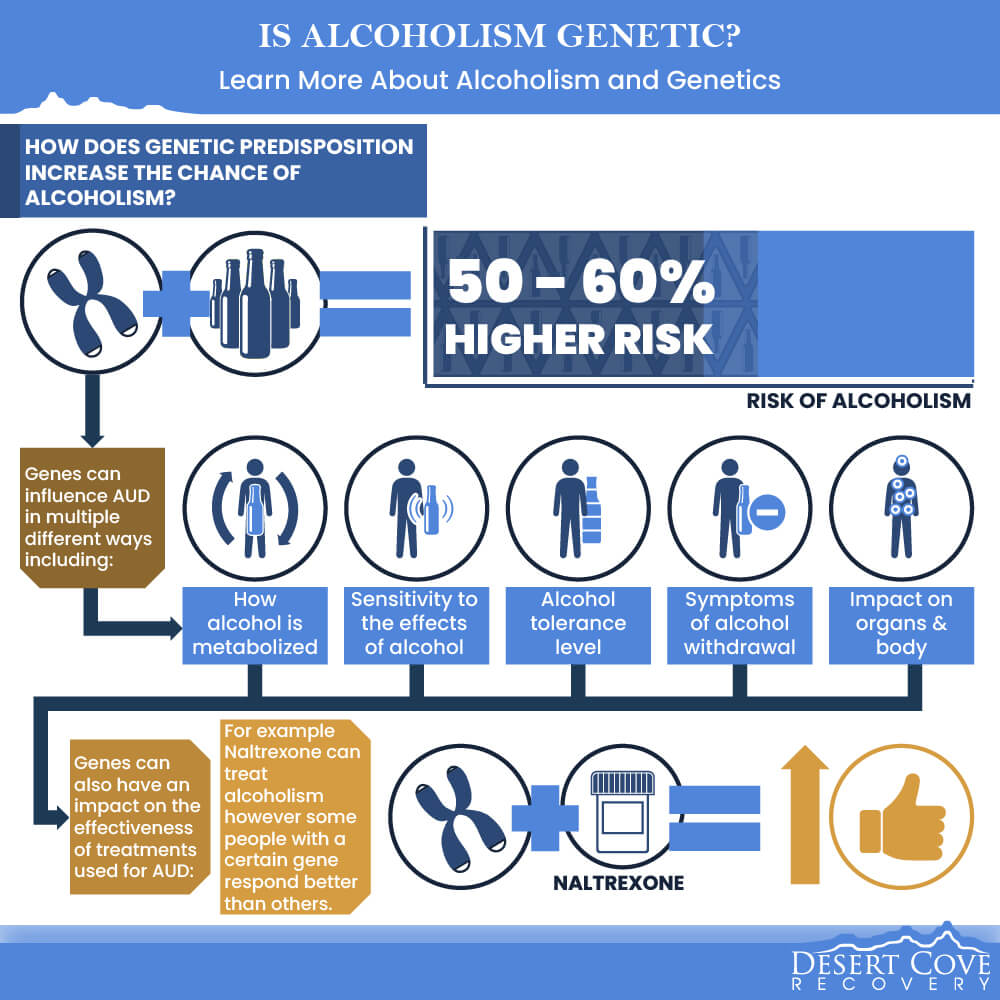 Is Alcoholism Genetic Learn More About Alcoholism and Genetics 2