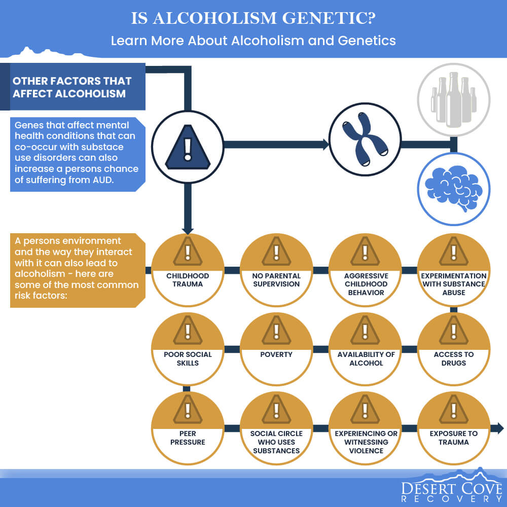 Is Alcoholism Genetic Learn More About Alcoholism and Genetics 3