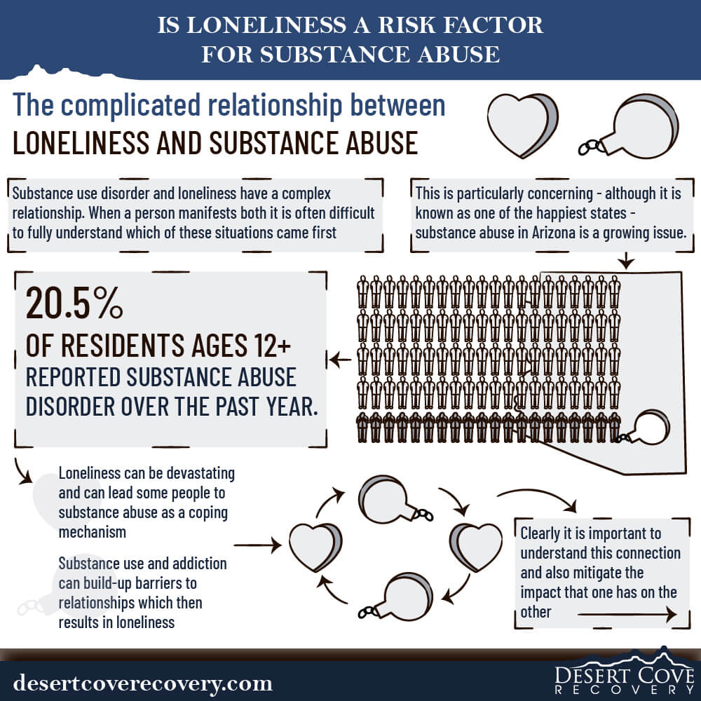 Is Loneliness a Risk Factor for Substance Abuse in Arizona 1