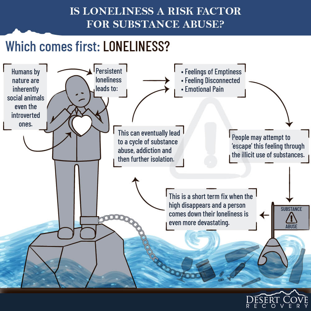 Is Loneliness a Risk Factor for Substance Abuse in Arizona 2